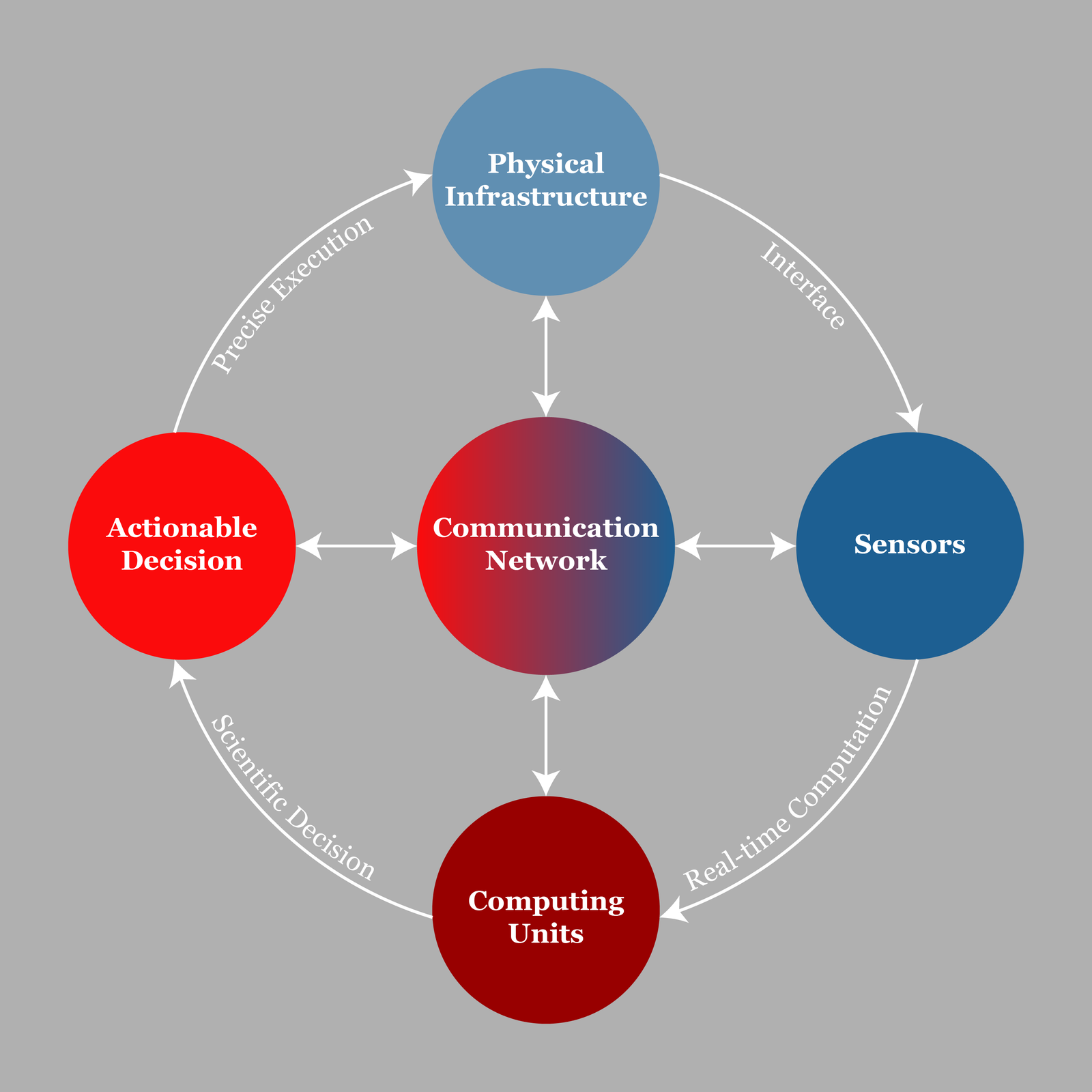 Cansense infographic mockup