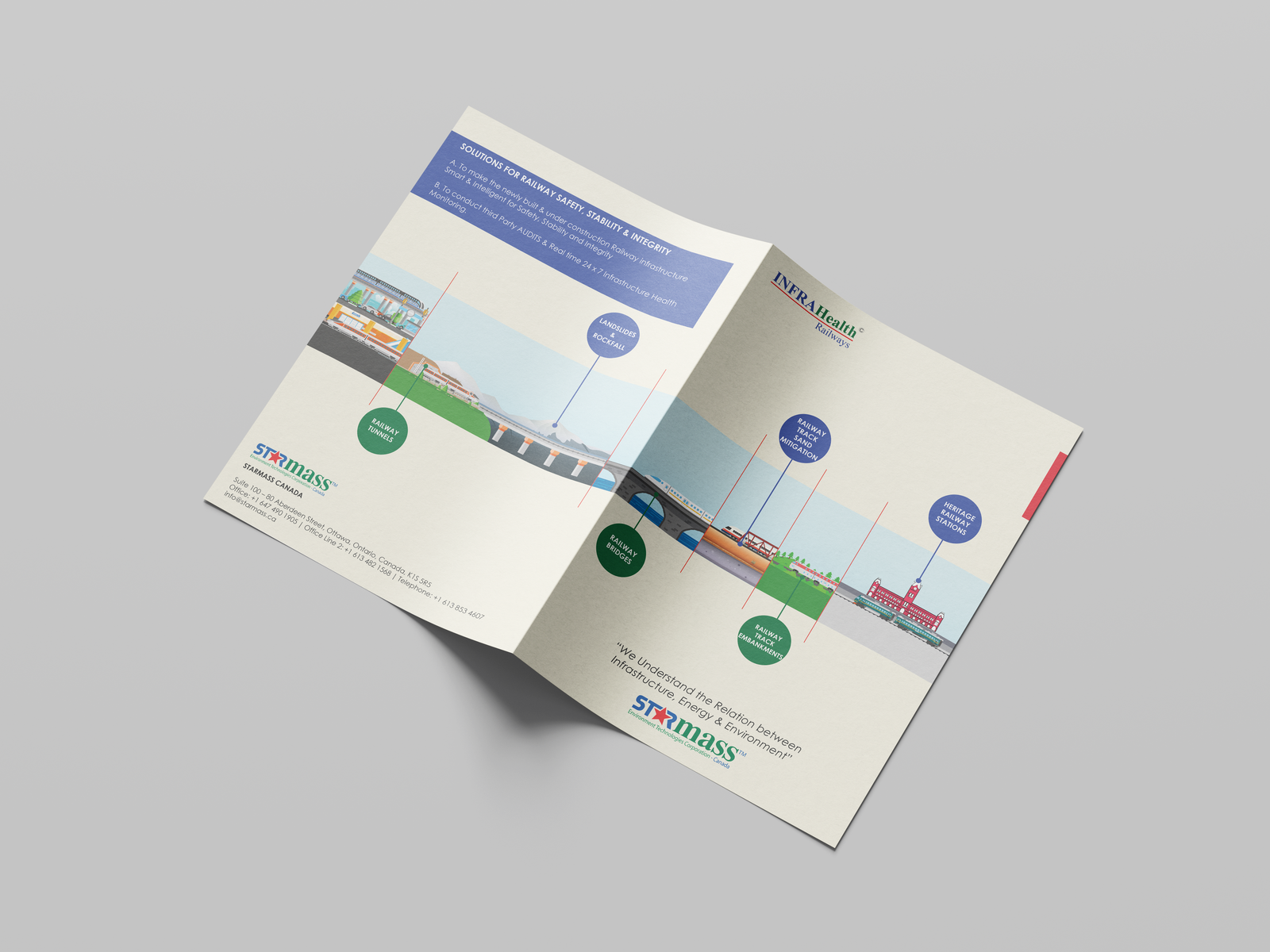 InfraHealth service documentation mockup