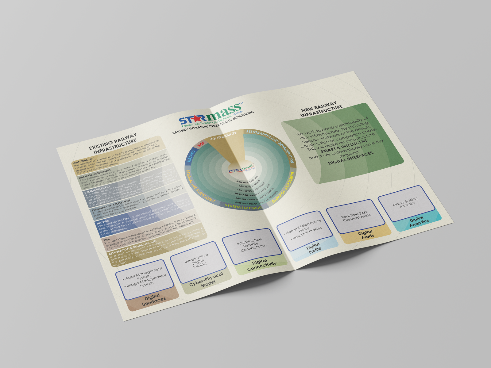 InfraHealth print collateral mockup
